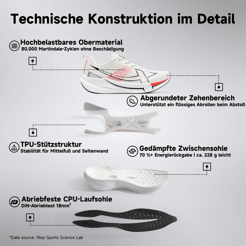 Xtep 2000 km 5.0 Scarpe da cor - Trail Mix recensione e prezzo
